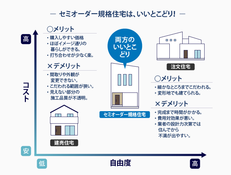 Zeh基準対応 セミオーダー住宅 完成見学会 オレンジハウスがつくる高性能住宅